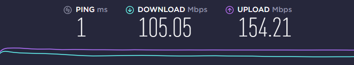 speed test without the VPN