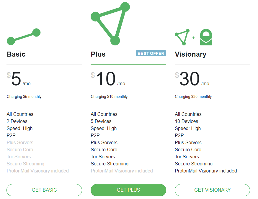 ProtonVPN Monthly Plan