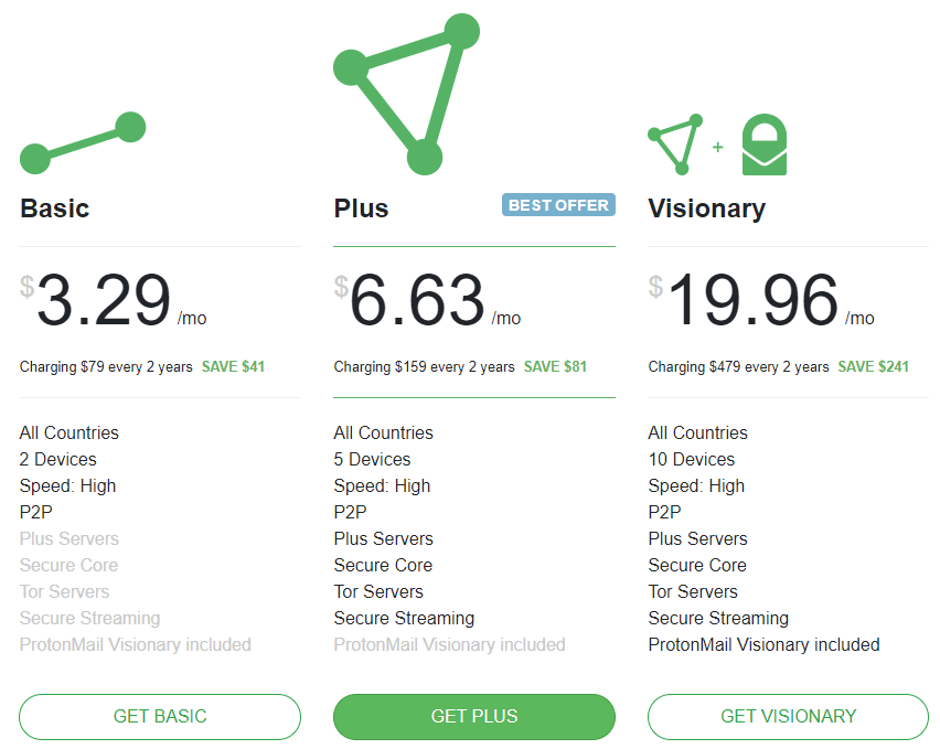 Двухлетний план ProtonVPN