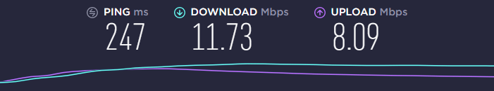CyberGhost VPN results of speed test after connecting to a UK server