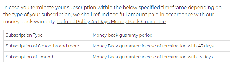 CyberGhost refund policy guidelines