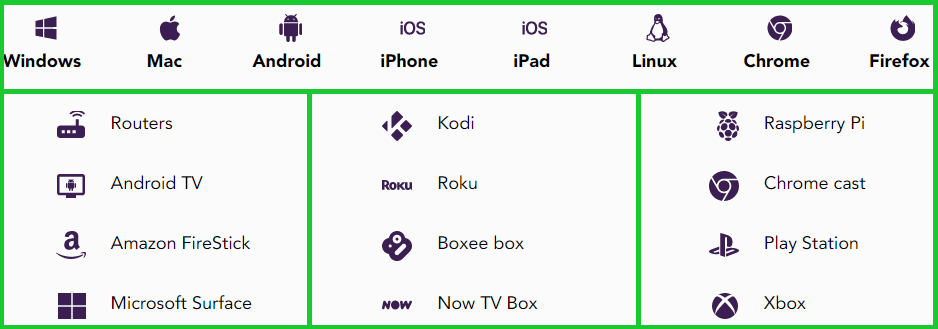 PureVPN devices