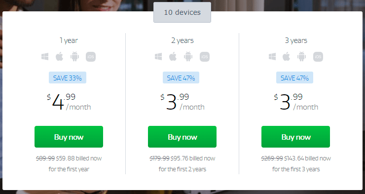 Цены на AVG VPN