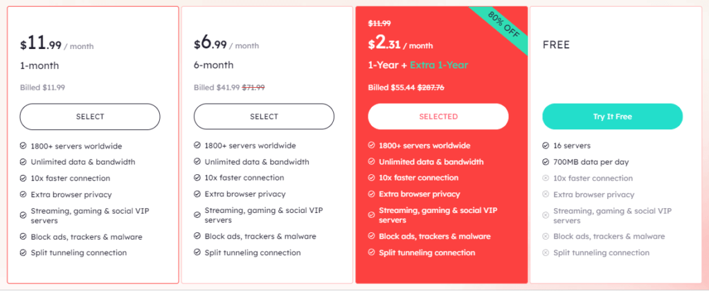 iTop VPN prices