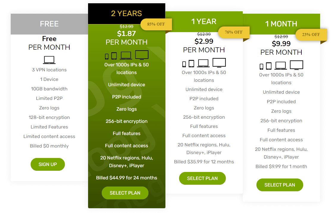 ZoogVPN prices