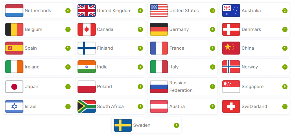 ZoogVPN servers