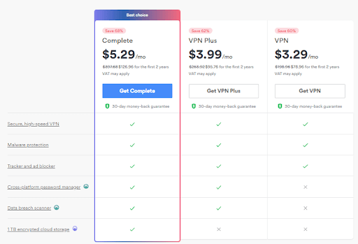 nordvpn pricing