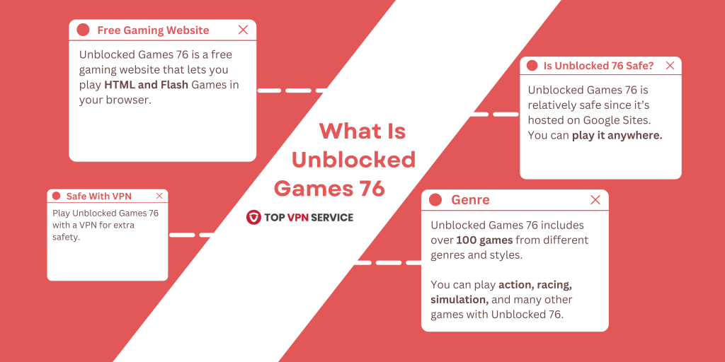 What is Unblocked Games 76 in detail