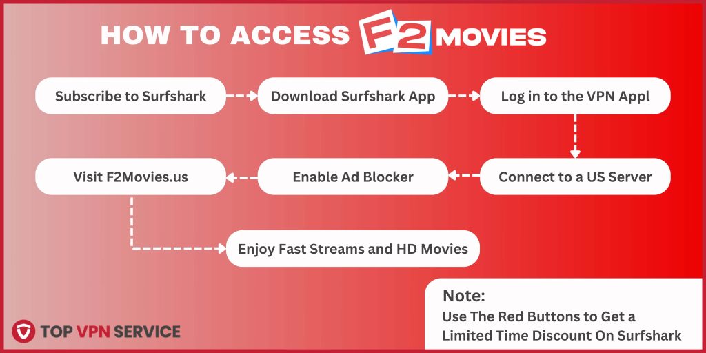 How To Access F2Movies Picture Guide