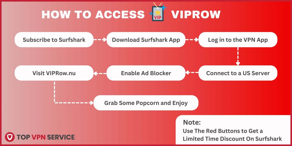 How To Access VIPRow