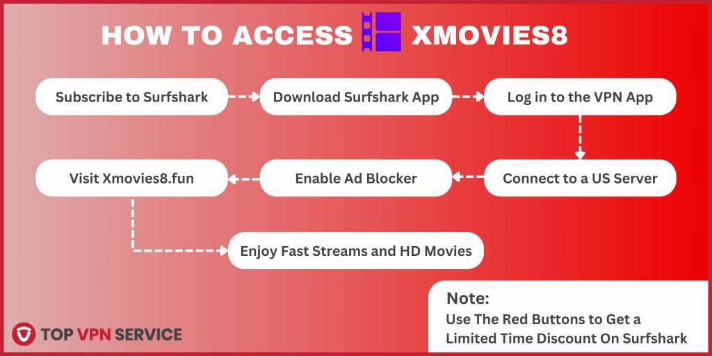 How To Access Xmovies8