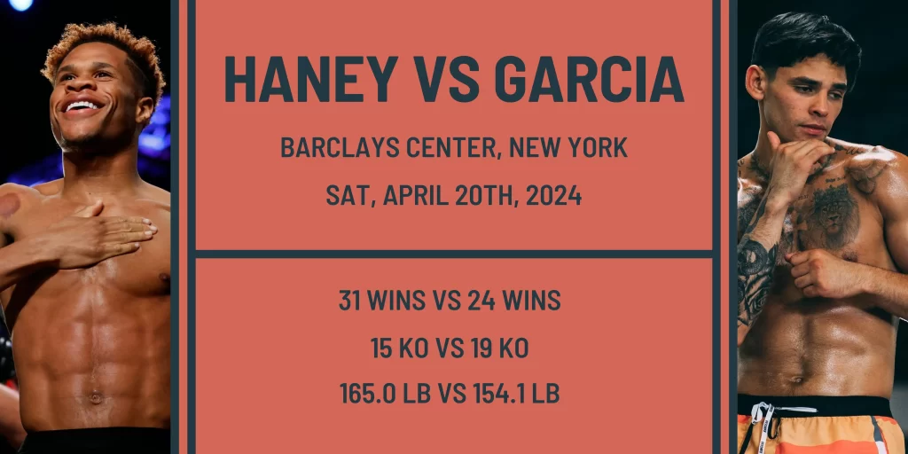 Haney Vs Garcia Overview With Wins, KOs, and Venue